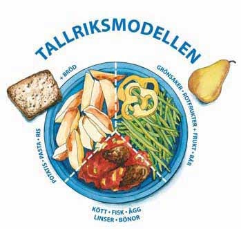 bilder på tallriksmodellen bilder på tallriksmodellen